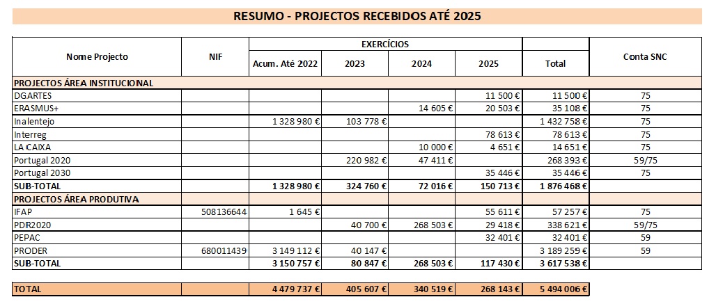 Quadro_site_RC_2025_2